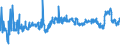 CN 39021000 /Exports /Unit = Prices (Euro/ton) /Partner: Lithuania /Reporter: Eur27_2020 /39021000:Polypropylene, in Primary Forms