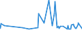 CN 39021000 /Exports /Unit = Prices (Euro/ton) /Partner: Turkmenistan /Reporter: Eur27_2020 /39021000:Polypropylene, in Primary Forms