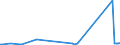 CN 39021000 /Exports /Unit = Prices (Euro/ton) /Partner: Kyrghistan /Reporter: Eur27_2020 /39021000:Polypropylene, in Primary Forms