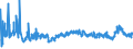 CN 39021000 /Exports /Unit = Prices (Euro/ton) /Partner: For.jrep.mac /Reporter: Eur27_2020 /39021000:Polypropylene, in Primary Forms