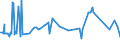 CN 39021000 /Exports /Unit = Prices (Euro/ton) /Partner: Sierra Leone /Reporter: Eur27_2020 /39021000:Polypropylene, in Primary Forms