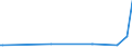 CN 39021000 /Exports /Unit = Prices (Euro/ton) /Partner: S.tome /Reporter: Eur27_2020 /39021000:Polypropylene, in Primary Forms