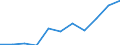 CN 39022000 /Exports /Unit = Prices (Euro/ton) /Partner: Belgium/Luxembourg /Reporter: Eur27 /39022000:Polyisobutylene, in Primary Forms