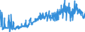 CN 39022000 /Exports /Unit = Prices (Euro/ton) /Partner: Netherlands /Reporter: Eur27_2020 /39022000:Polyisobutylene, in Primary Forms