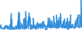 CN 39022000 /Exports /Unit = Prices (Euro/ton) /Partner: Norway /Reporter: Eur27_2020 /39022000:Polyisobutylene, in Primary Forms