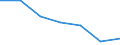 KN 39022000 /Exporte /Einheit = Preise (Euro/Tonne) /Partnerland: Schweiz /Meldeland: Eur27 /39022000:Polyisobutylen in Primärformen