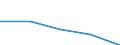 CN 39022000 /Exports /Unit = Prices (Euro/ton) /Partner: Yugoslavia /Reporter: Eur27 /39022000:Polyisobutylene, in Primary Forms