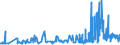 CN 39022000 /Exports /Unit = Prices (Euro/ton) /Partner: Lithuania /Reporter: Eur27_2020 /39022000:Polyisobutylene, in Primary Forms