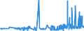 CN 39022000 /Exports /Unit = Prices (Euro/ton) /Partner: Slovakia /Reporter: Eur27_2020 /39022000:Polyisobutylene, in Primary Forms