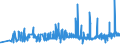 CN 39022000 /Exports /Unit = Prices (Euro/ton) /Partner: Romania /Reporter: Eur27_2020 /39022000:Polyisobutylene, in Primary Forms