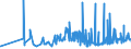 CN 39022000 /Exports /Unit = Prices (Euro/ton) /Partner: Bulgaria /Reporter: Eur27_2020 /39022000:Polyisobutylene, in Primary Forms