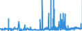 CN 39022000 /Exports /Unit = Prices (Euro/ton) /Partner: Slovenia /Reporter: Eur27_2020 /39022000:Polyisobutylene, in Primary Forms