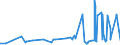 CN 39022000 /Exports /Unit = Prices (Euro/ton) /Partner: Bosnia-herz. /Reporter: Eur27_2020 /39022000:Polyisobutylene, in Primary Forms