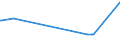 CN 39022000 /Exports /Unit = Prices (Euro/ton) /Partner: Cameroon /Reporter: Eur27_2020 /39022000:Polyisobutylene, in Primary Forms