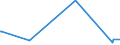 CN 39022000 /Exports /Unit = Prices (Euro/ton) /Partner: Congo (Dem. Rep.) /Reporter: Eur27_2020 /39022000:Polyisobutylene, in Primary Forms