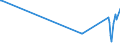 CN 39022000 /Exports /Unit = Prices (Euro/ton) /Partner: Tanzania /Reporter: Eur27_2020 /39022000:Polyisobutylene, in Primary Forms