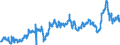 KN 39023000 /Exporte /Einheit = Preise (Euro/Tonne) /Partnerland: Frankreich /Meldeland: Eur27_2020 /39023000:Propylen-copolymere in Primärformen