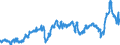 CN 39023000 /Exports /Unit = Prices (Euro/ton) /Partner: Germany /Reporter: Eur27_2020 /39023000:Propylene Copolymers, in Primary Forms