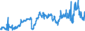 CN 39023000 /Exports /Unit = Prices (Euro/ton) /Partner: Luxembourg /Reporter: Eur27_2020 /39023000:Propylene Copolymers, in Primary Forms