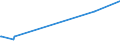 KN 39023000 /Exporte /Einheit = Preise (Euro/Tonne) /Partnerland: Melilla /Meldeland: Eur27_2020 /39023000:Propylen-copolymere in Primärformen