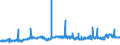 CN 39023000 /Exports /Unit = Prices (Euro/ton) /Partner: Iceland /Reporter: Eur27_2020 /39023000:Propylene Copolymers, in Primary Forms