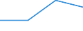 KN 39023000 /Exporte /Einheit = Preise (Euro/Tonne) /Partnerland: Faeroer /Meldeland: Eur27 /39023000:Propylen-copolymere in Primärformen