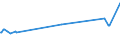 KN 39023000 /Exporte /Einheit = Preise (Euro/Tonne) /Partnerland: Liechtenstein /Meldeland: Europäische Union /39023000:Propylen-copolymere in Primärformen