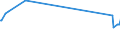 KN 39023000 /Exporte /Einheit = Preise (Euro/Tonne) /Partnerland: Faeroeer Inseln /Meldeland: Europäische Union /39023000:Propylen-copolymere in Primärformen