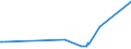 KN 39023000 /Exporte /Einheit = Preise (Euro/Tonne) /Partnerland: Andorra /Meldeland: Eur27_2020 /39023000:Propylen-copolymere in Primärformen