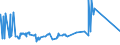 KN 39023000 /Exporte /Einheit = Preise (Euro/Tonne) /Partnerland: San Marino /Meldeland: Eur27_2020 /39023000:Propylen-copolymere in Primärformen