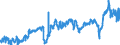 CN 39023000 /Exports /Unit = Prices (Euro/ton) /Partner: Turkey /Reporter: Eur27_2020 /39023000:Propylene Copolymers, in Primary Forms