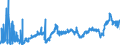 CN 39023000 /Exports /Unit = Prices (Euro/ton) /Partner: Slovakia /Reporter: Eur27_2020 /39023000:Propylene Copolymers, in Primary Forms