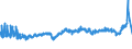 KN 39023000 /Exporte /Einheit = Preise (Euro/Tonne) /Partnerland: Russland /Meldeland: Eur27_2020 /39023000:Propylen-copolymere in Primärformen