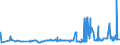 KN 39023000 /Exporte /Einheit = Preise (Euro/Tonne) /Partnerland: Aserbaidschan /Meldeland: Eur27_2020 /39023000:Propylen-copolymere in Primärformen