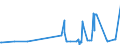 KN 39023000 /Exporte /Einheit = Preise (Euro/Tonne) /Partnerland: Turkmenistan /Meldeland: Eur27_2020 /39023000:Propylen-copolymere in Primärformen