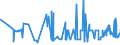 CN 39023000 /Exports /Unit = Prices (Euro/ton) /Partner: Uzbekistan /Reporter: Eur27_2020 /39023000:Propylene Copolymers, in Primary Forms