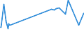 CN 39023000 /Exports /Unit = Prices (Euro/ton) /Partner: Tadjikistan /Reporter: Eur27_2020 /39023000:Propylene Copolymers, in Primary Forms