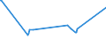 KN 39023000 /Exporte /Einheit = Preise (Euro/Tonne) /Partnerland: Kirgistan /Meldeland: Eur27_2020 /39023000:Propylen-copolymere in Primärformen