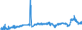 KN 39023000 /Exporte /Einheit = Preise (Euro/Tonne) /Partnerland: Kroatien /Meldeland: Eur27_2020 /39023000:Propylen-copolymere in Primärformen