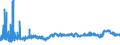 KN 39023000 /Exporte /Einheit = Preise (Euro/Tonne) /Partnerland: Bosn.-herzegowina /Meldeland: Eur27_2020 /39023000:Propylen-copolymere in Primärformen