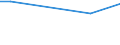 KN 39023000 /Exporte /Einheit = Preise (Euro/Tonne) /Partnerland: Niger /Meldeland: Europäische Union /39023000:Propylen-copolymere in Primärformen