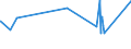 CN 39023000 /Exports /Unit = Prices (Euro/ton) /Partner: Cape Verde /Reporter: Eur27_2020 /39023000:Propylene Copolymers, in Primary Forms