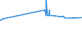 KN 39023000 /Exporte /Einheit = Preise (Euro/Tonne) /Partnerland: Gambia /Meldeland: Eur27_2020 /39023000:Propylen-copolymere in Primärformen