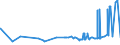 CN 39023000 /Exports /Unit = Prices (Euro/ton) /Partner: Guinea /Reporter: Eur27_2020 /39023000:Propylene Copolymers, in Primary Forms