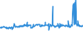 KN 39023000 /Exporte /Einheit = Preise (Euro/Tonne) /Partnerland: Elfenbeink. /Meldeland: Eur27_2020 /39023000:Propylen-copolymere in Primärformen