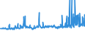 KN 39023000 /Exporte /Einheit = Preise (Euro/Tonne) /Partnerland: Nigeria /Meldeland: Eur27_2020 /39023000:Propylen-copolymere in Primärformen