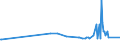 CN 39023000 /Exports /Unit = Prices (Euro/ton) /Partner: Gabon /Reporter: Eur27_2020 /39023000:Propylene Copolymers, in Primary Forms