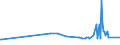 KN 39023000 /Exporte /Einheit = Preise (Euro/Tonne) /Partnerland: Gabun /Meldeland: Europäische Union /39023000:Propylen-copolymere in Primärformen