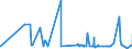 KN 39023000 /Exporte /Einheit = Preise (Euro/Tonne) /Partnerland: Kongo /Meldeland: Eur27_2020 /39023000:Propylen-copolymere in Primärformen