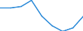 CN 39029000 /Exports /Unit = Prices (Euro/ton) /Partner: France /Reporter: Eur27 /39029000:Polymers of Propylene or of Other Olefins, in Primary Forms (Excl. Polypropylene, Polyisobutylene and Propylene Copolymers)